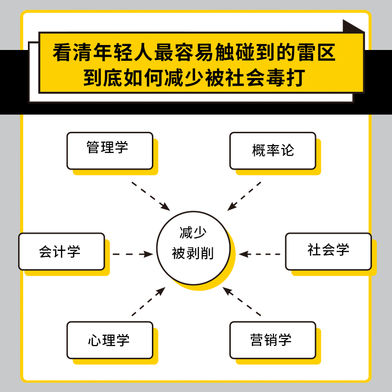 开窍 成功学